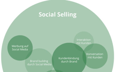 Social Selling vs. Social Commerce