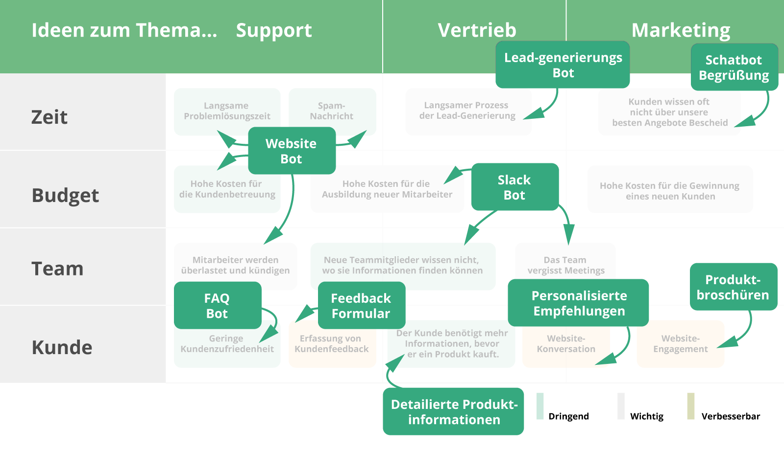 Sympathisch-digitalisieren-infografik2