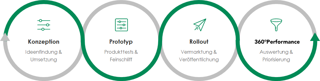 Wellengrafik2