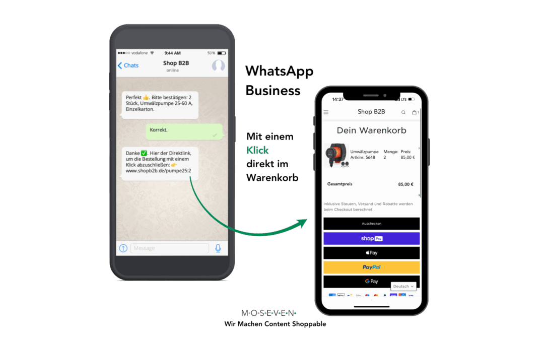 Das Bild zeigt, wie WhatsApp Business durch Social Commerce Tools (Shoppable Link und Shoppingbot by MoSeven) zu einem direkten Verkauf im B2B führen kann - mit nur einem Klick