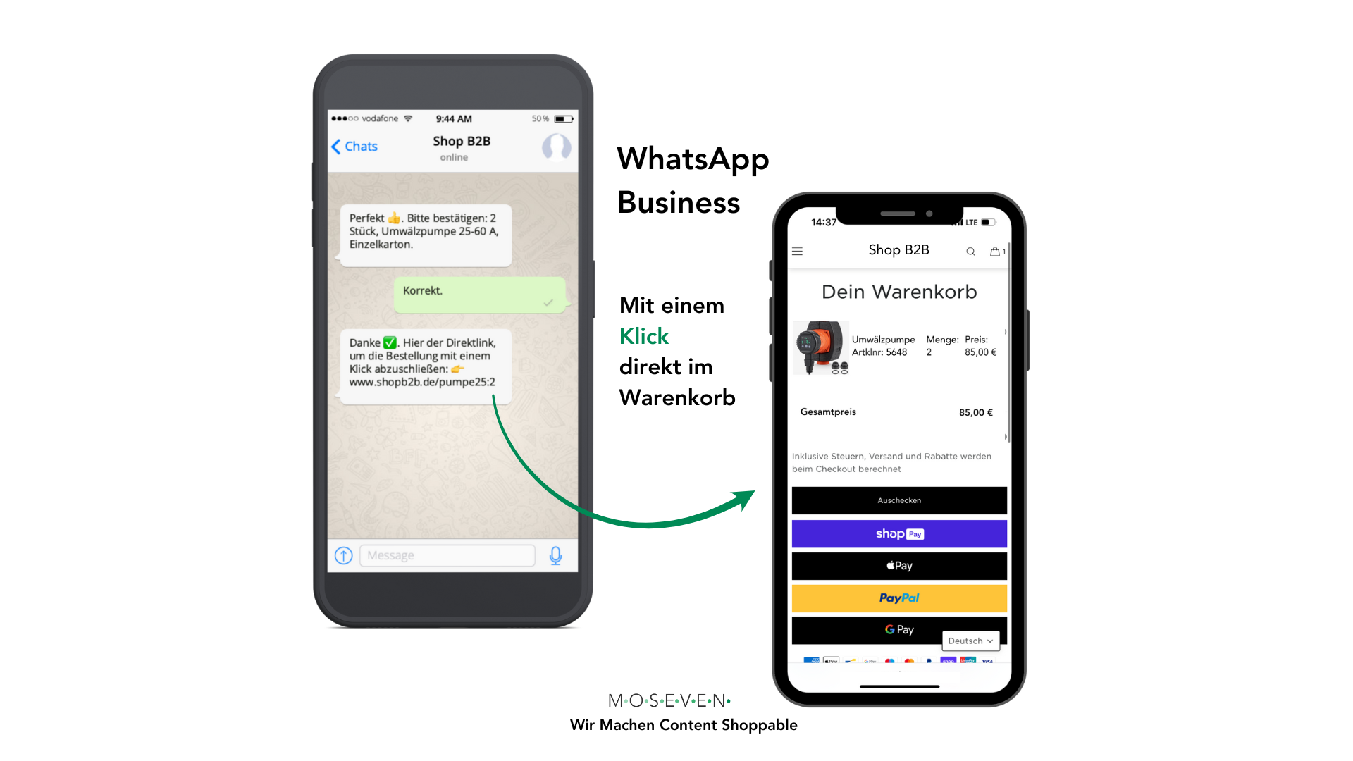 Social Commerce Spielregeln im B2B