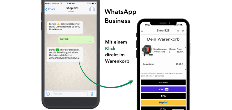 Whatsapp als Vertriebskanal im B2B