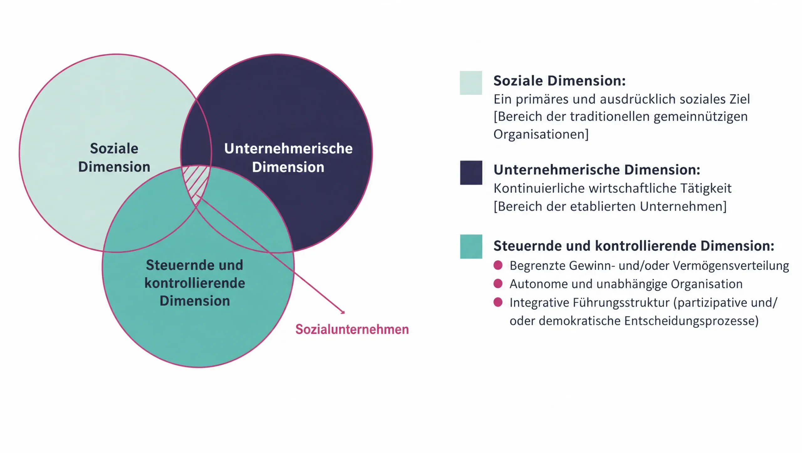 socialentrepreneurship